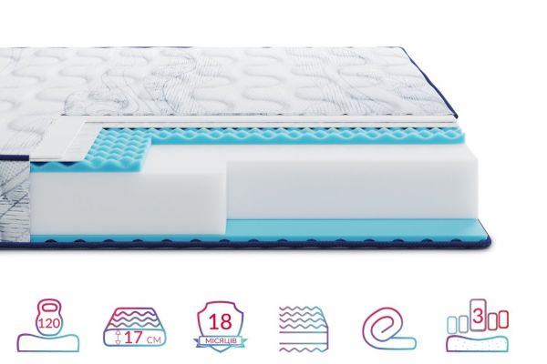 Матрац Highfoam Largo Relax New (Ларго Релакс Нью)