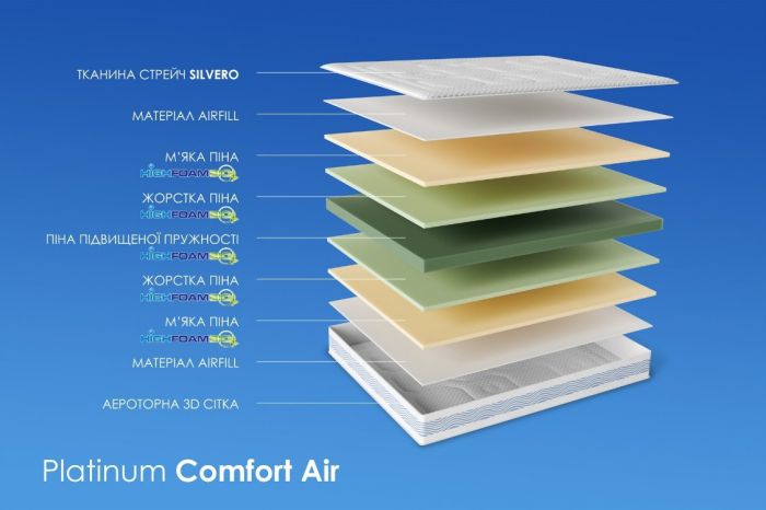 Матрац Highfoam Noble Platinum Comfort Air (Платінум Комфорт Ейр)