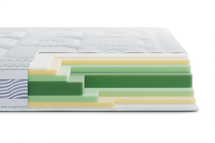 Матрац Highfoam Noble Platinum Comfort Air (Платінум Комфорт Ейр)