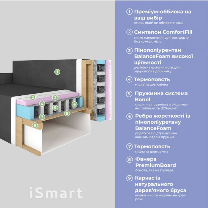 Кутовий диван ортопедичний iSmart MORRO Maxi єврокнижка 205x149 см (матрац Gold) оливковий Laura 27