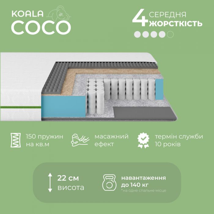 Матрац ортопедичний Ismart Koala Coco пружинний