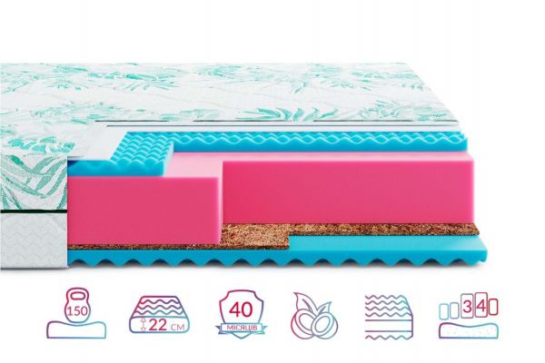 Матрац HighFoam Keiko Mori (Кейко Морі)